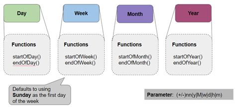 jql created after date|Jira JQL Date Functions: A Comprehensive Guide